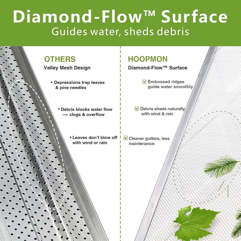 Hoopmon Gutter Guard – 100% Stainless-Steel Micro-Mesh Design, Pine Needle & Small Debris Protection, Fits 6 in K‑Style & Half‑Round Gutters, DIY Screws Included (50ft, 15pcs, 6in x 40in) - Image 3